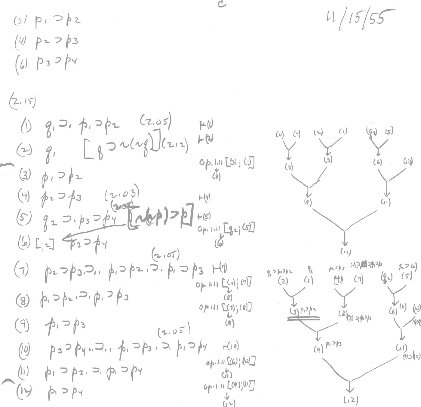 Herbert Simon's Logic Theorist working notes
